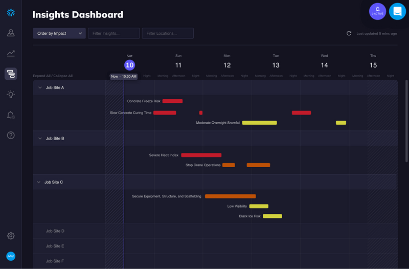 Business decisions. Powered by tomorrow.io